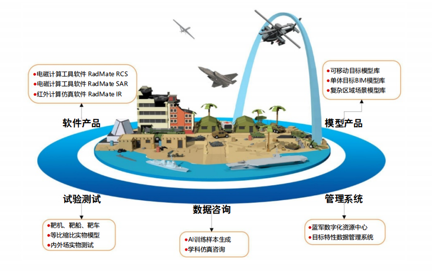 蓝军数字化资源中心解决方案